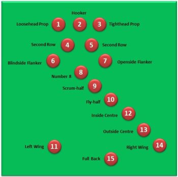 Squad Size/Jersey Numbering – RED MOUNTAIN YOUTH RUGBY